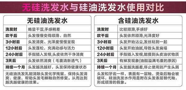 头发毛躁，头皮屑过多应该用什么洗发水