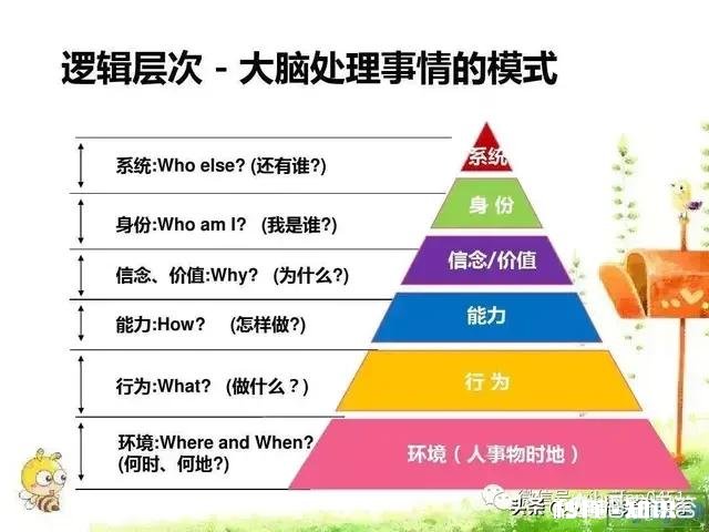 为何外面的诱惑使同学痴谜而学习是为同学自已将来的幸福反而提不起学习的干劲呢