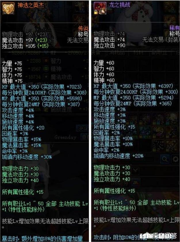 DNF:两个红眼装备相同，为何一个称号却能相差10几W战力