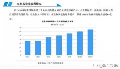 如果开一个专门卖豆制品的门店怎么样