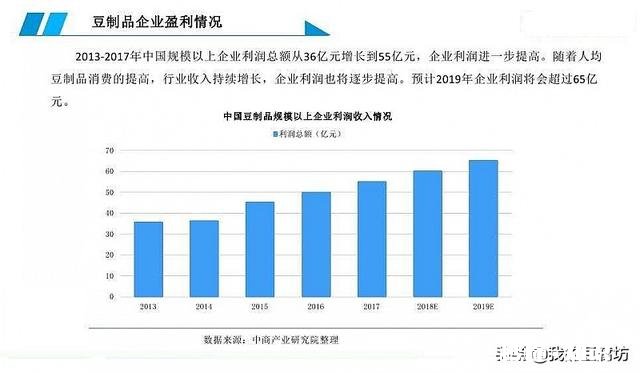 如果开一个专门卖豆制品的门店怎么样