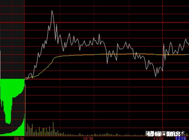 通过集合竞价放量大幅低开与开盘后走低有什么不同意义