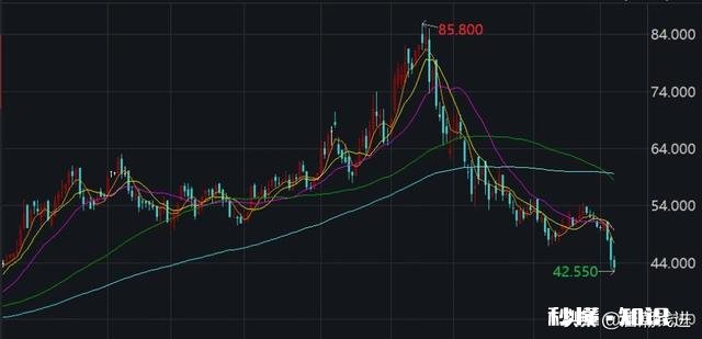 海底捞市值在跌，主要原因是什么