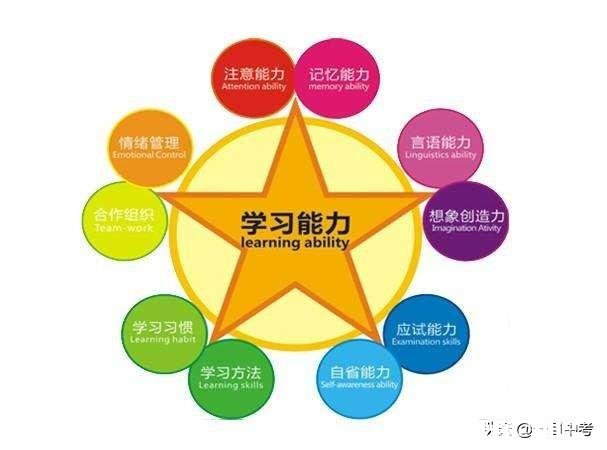 初中数学成绩一直不好，想找辅导班补习，哪家好