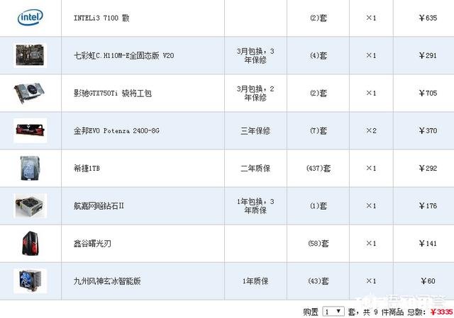 我想3000块装一台配件全新的电脑,有什么好的攻略介绍
