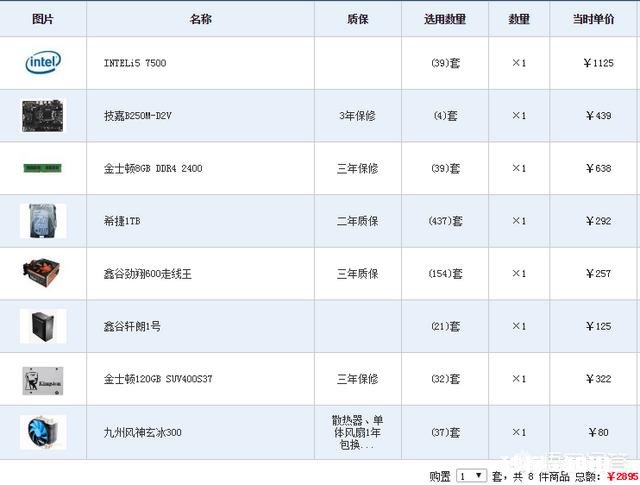 我想3000块装一台配件全新的电脑,有什么好的攻略介绍