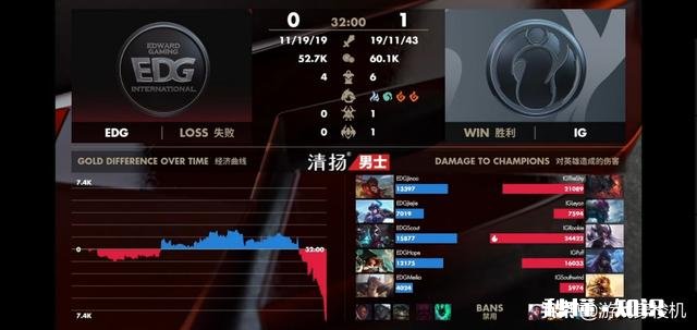 4月17日EDG无限抓上依然挡不住Theshy，中期砍翻全场，你怎么看