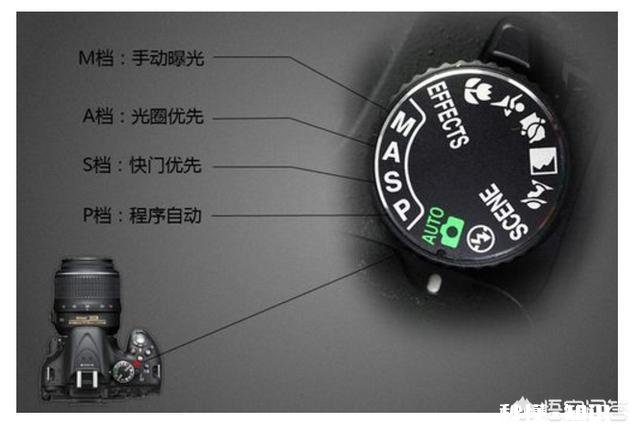 如何使用光圈优先与快门优先有哪些小技巧