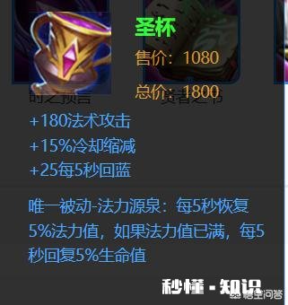 王者荣耀墨子火了，部分玩家认为没必要出圣杯，伤害太低，你怎么看