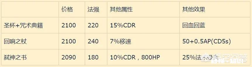王者荣耀墨子火了，部分玩家认为没必要出圣杯，伤害太低，你怎么看