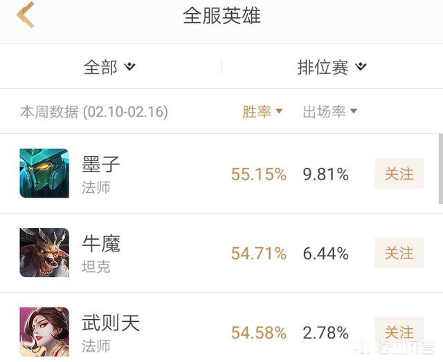 王者荣耀墨子火了，部分玩家认为没必要出圣杯，伤害太低，你怎么看