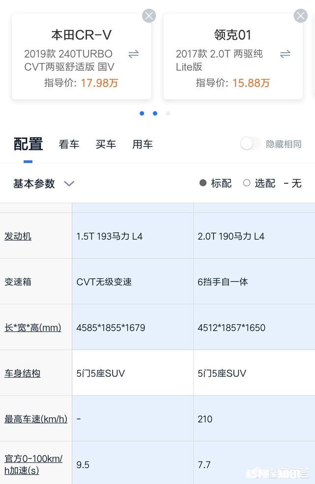 领克01最低配跟本田crv低配自动版,该怎么选