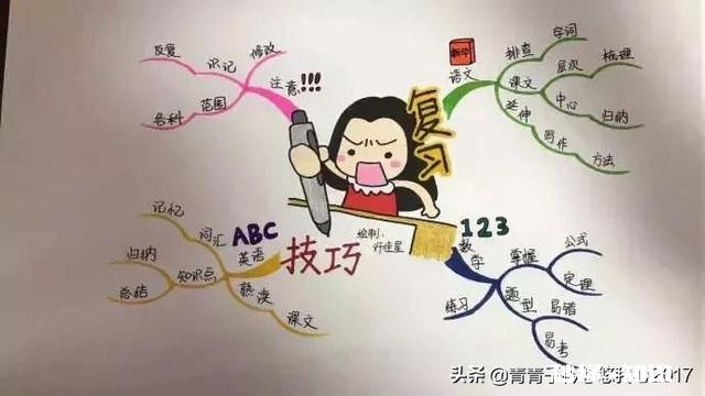 上完初一后再补初一的课程有用吗