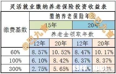 现在的年轻人还有多少人缴纳社保