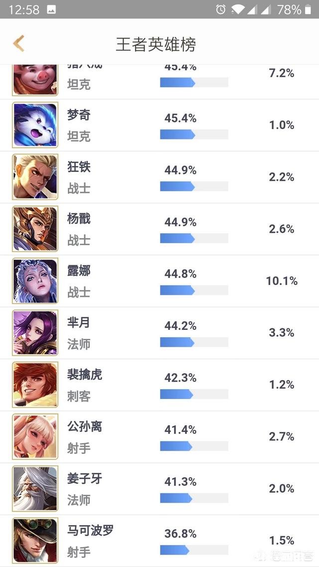 在《王者荣耀》S14赛季中，你觉得最没用的18888金币英雄有哪些