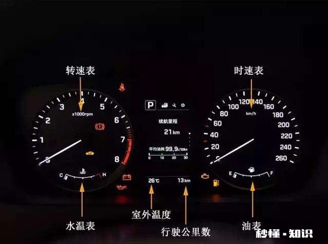 现在气温平均在10℃左右，车子通风要不要开空调会不会增加油耗