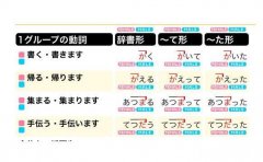 日语声调如何掌握