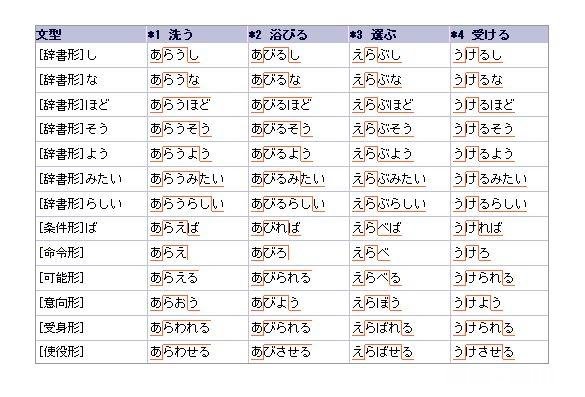 日语声调如何掌握