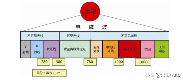 应对新冠病毒的汽车空气净化系统是噱头还是新方向亲们，你们谁知道