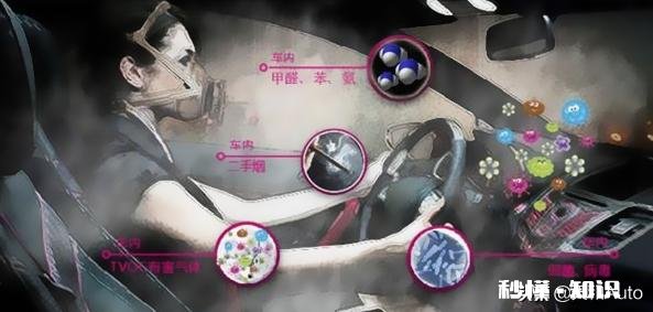 应对新冠病毒的汽车空气净化系统是噱头还是新方向亲们，你们谁知道