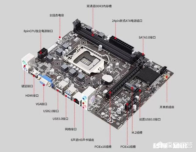 预算2700,买什么样的主机比较好