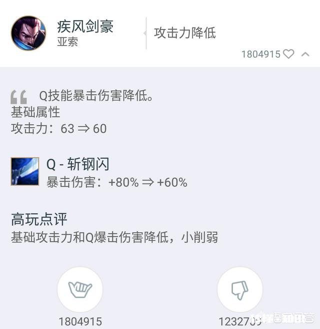 LOL“最招人恨”的英雄诞生，一经削弱有160W人为其点赞，这是为什么