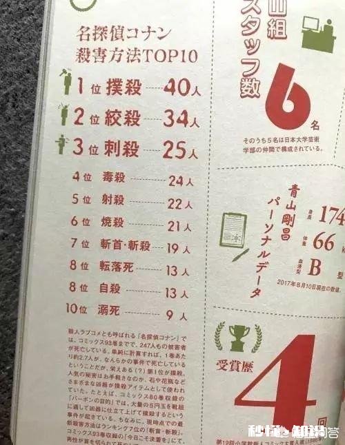 看《名侦探柯南》看多了，你觉得会容易对日本产生哪些误会