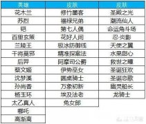 王者荣耀3.19碎片商店更新，有什么值得兑换的皮肤吗