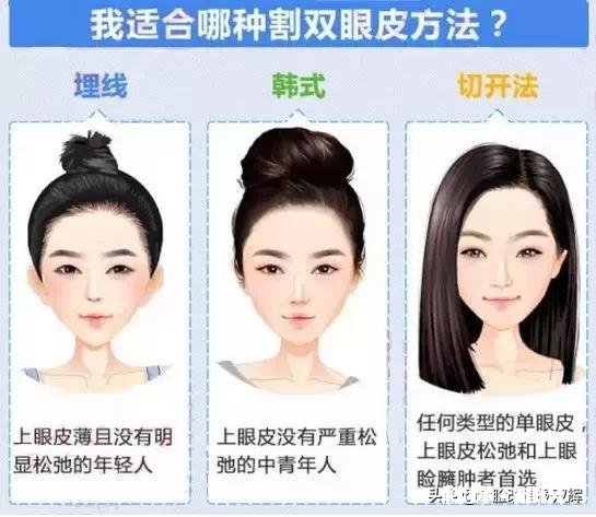 做双眼皮有什么危害吗