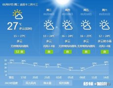 气温异常的冬季，会对鱼儿造成怎么样的影响