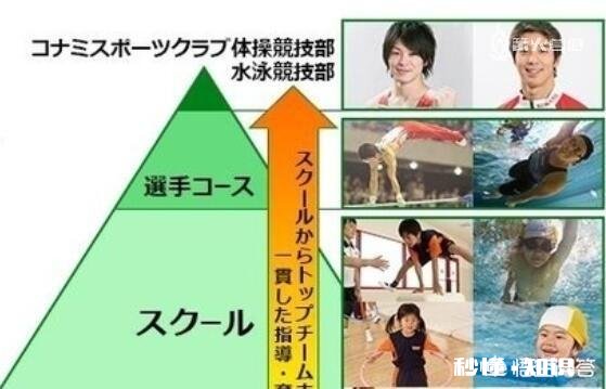 为什么现在科乐美远远不如索尼，任天堂，EA等等游戏大厂