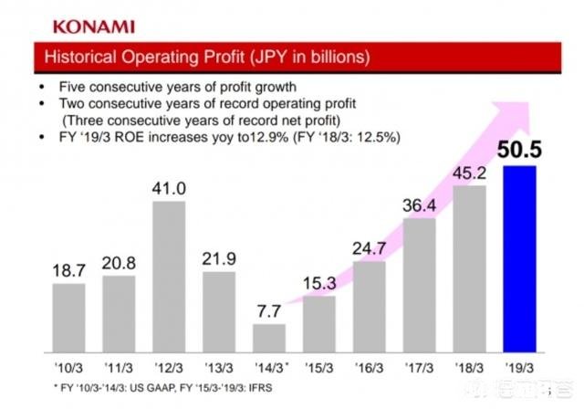 为什么现在科乐美远远不如索尼，任天堂，EA等等游戏大厂