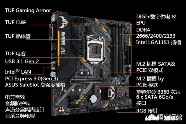2000预算一台游戏主机，不要显卡硬盘显示器，有什么推荐