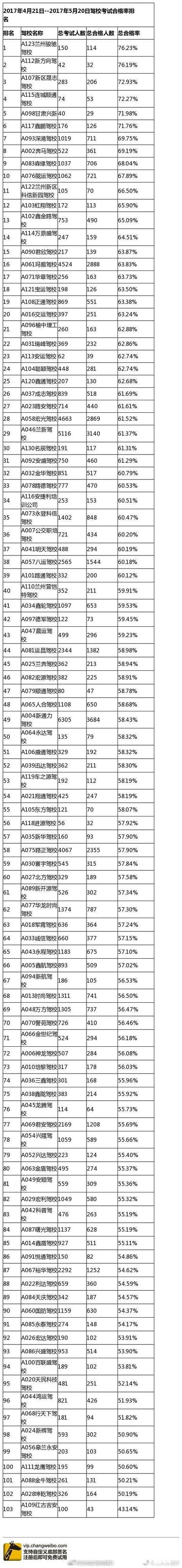 兰州有哪些好驾校