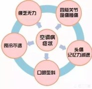 夏季如何防治室内污染