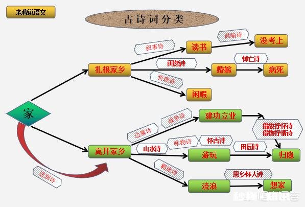如何提高语文古诗词理解、鉴赏能力