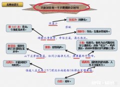 如何提高语文古诗词理解、鉴赏能力