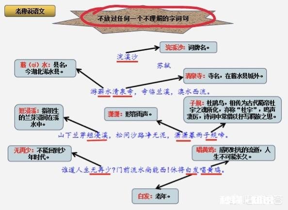 如何提高语文古诗词理解、鉴赏能力