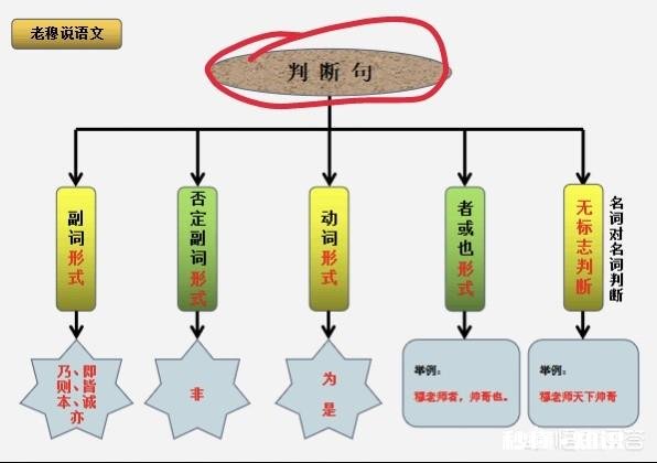 如何提高语文古诗词理解、鉴赏能力