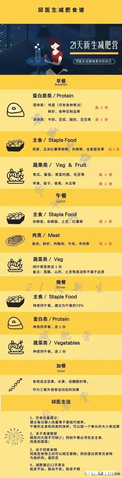 朋友坚信天天不吃饭能减肥，该如何改变其想法