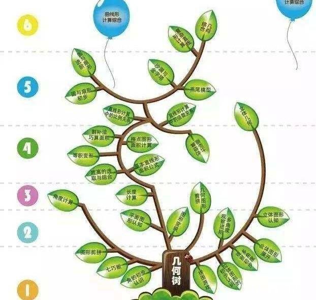 所谓数学题型教学法，是否使学生变得机械化，从而不利思想开发呢