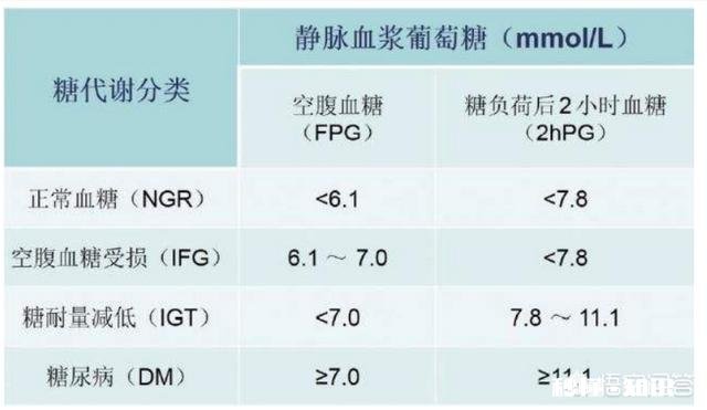 空腹血糖在6.3是偏高吗怎么调理以后应该注意什么