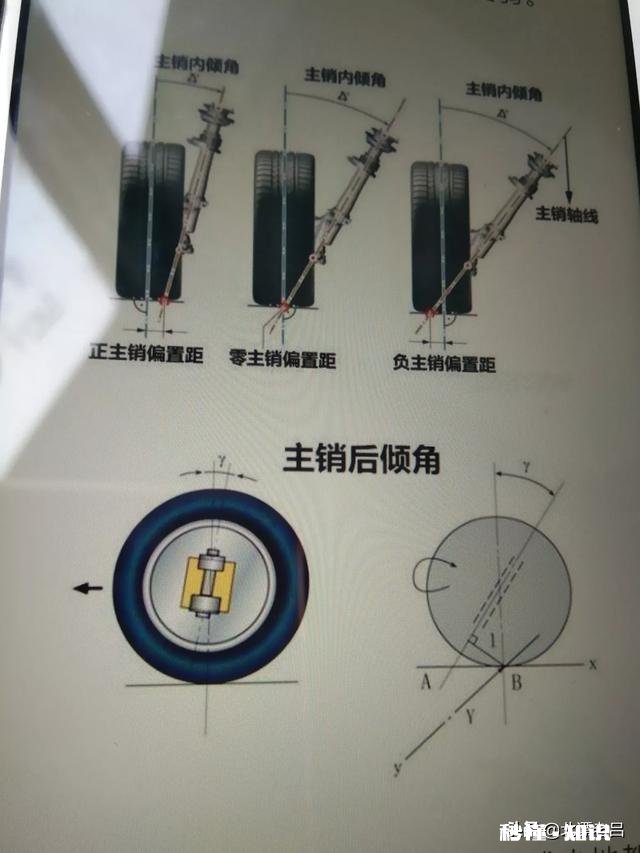 轮胎花纹不对称会影响方向自动回正吗