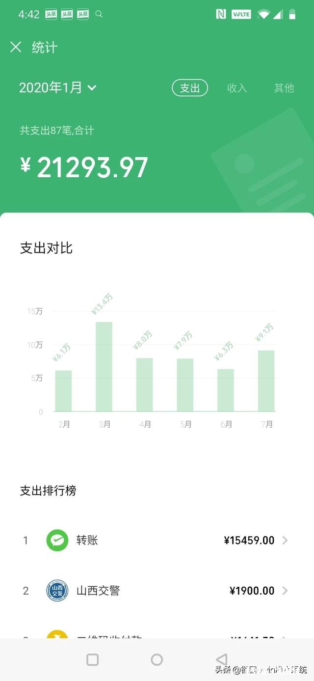 过去的2019年你的每月花销是多少呢请真实回答