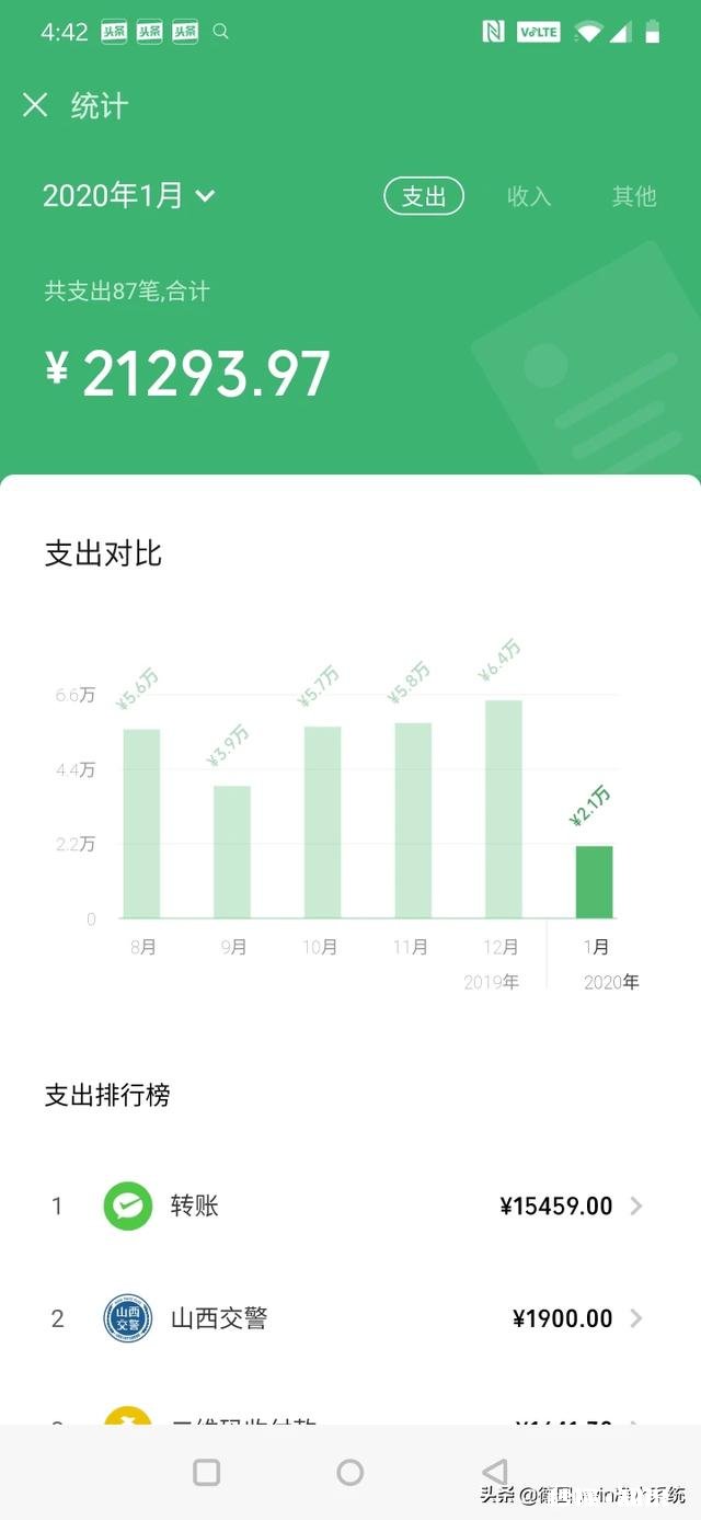 过去的2019年你的每月花销是多少呢请真实回答
