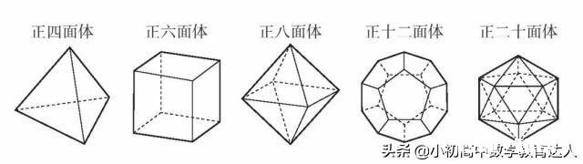 正方形的立体图形叫正方体，那三角形的立体图形叫什么体