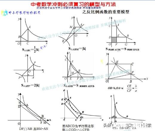 初三应该怎样度过