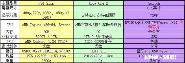 为什么感觉同时代的游戏主机性能总是领先于同时代的游戏掌机
