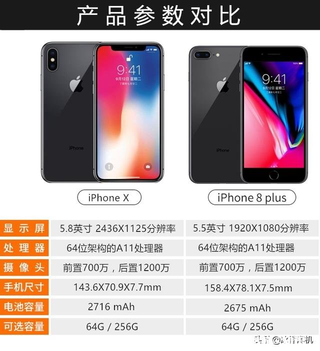 2020年iPhone X跟iPhone 8买哪个好