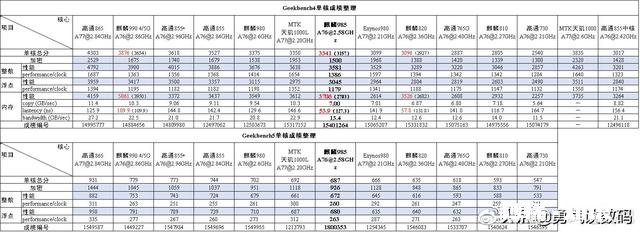 荣耀30系列的问世是否意味着红米再度回到生死存亡之秋